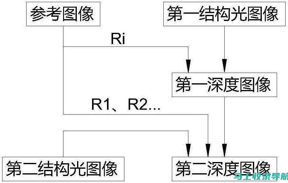 深度解析：SEO查的核心技巧与策略